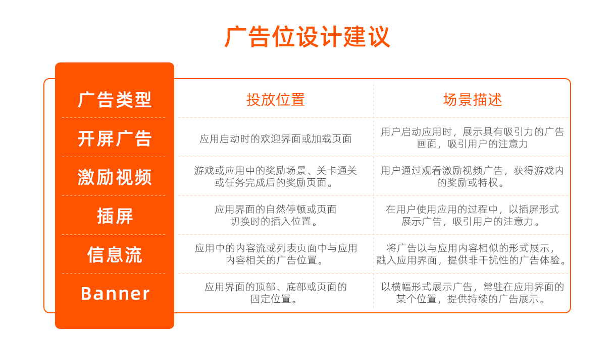 广告位设计建议.jpg