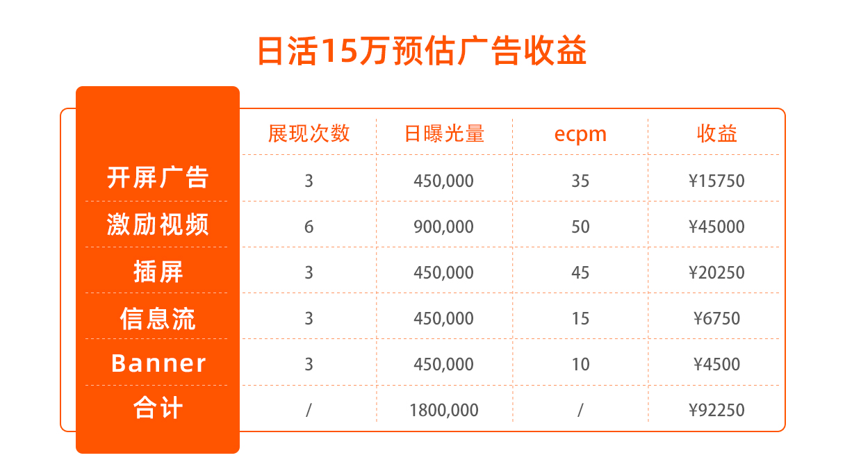 日活15万预估.jpg
