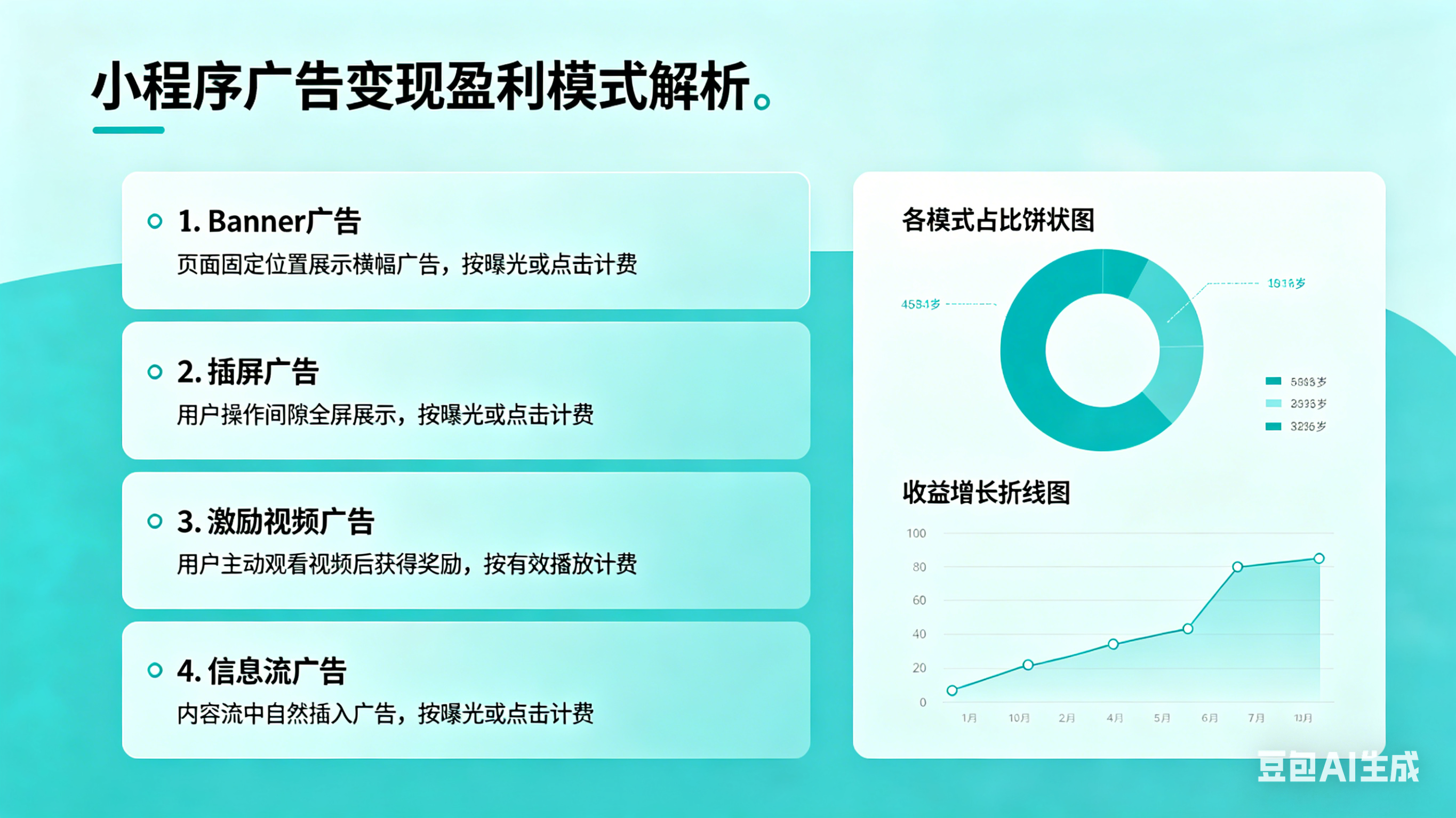 小程序广告变现的盈利模式有哪些?