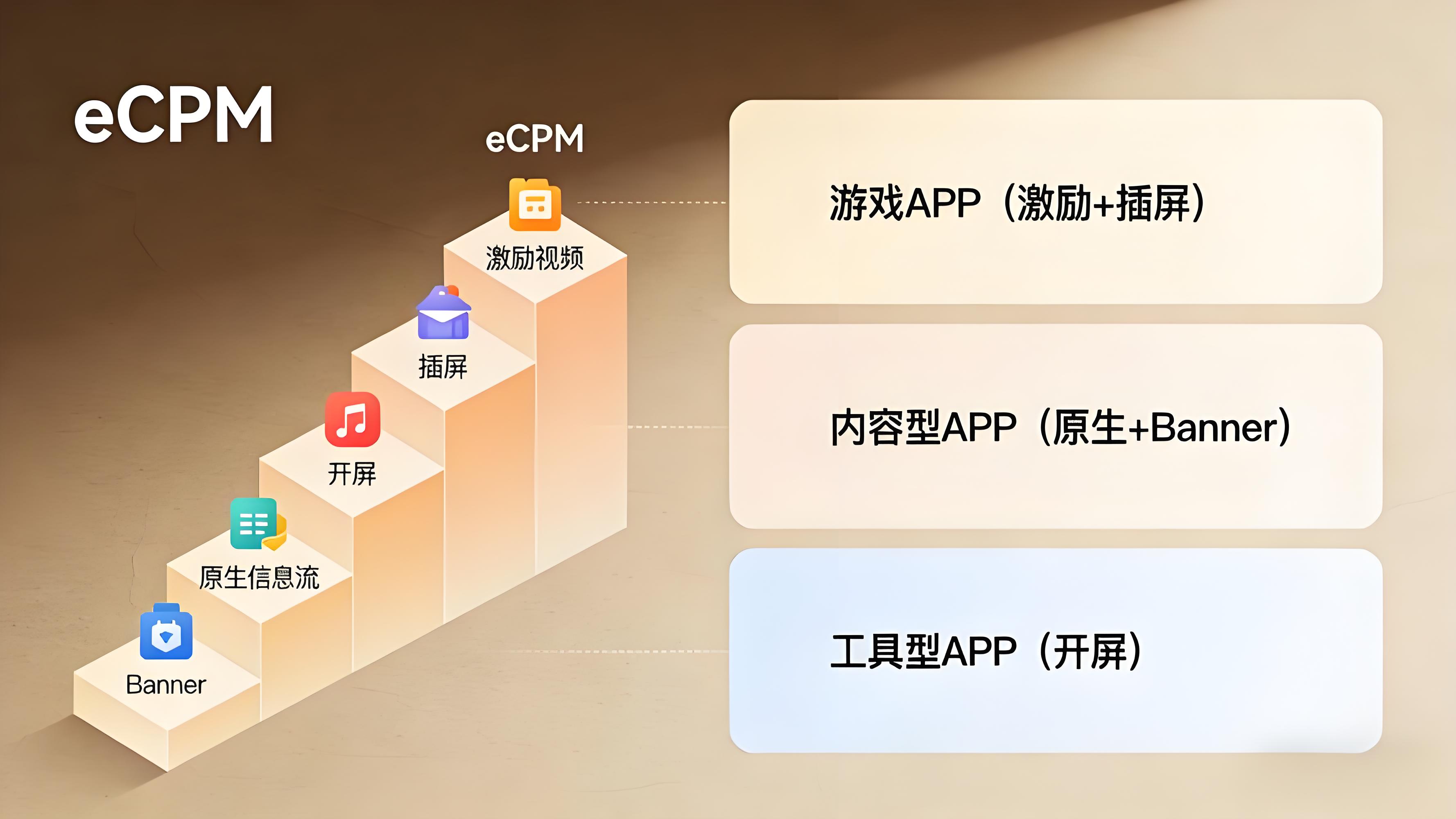 app想接广告赚钱选那个广告平台好?