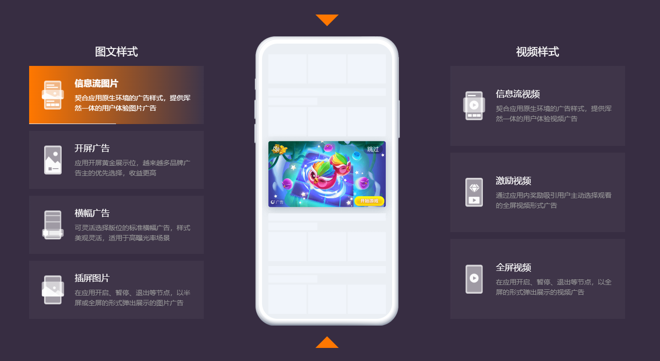 app想变现有哪些方式可以广告变现?