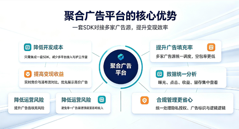 知名的聚合广告平台有哪些?