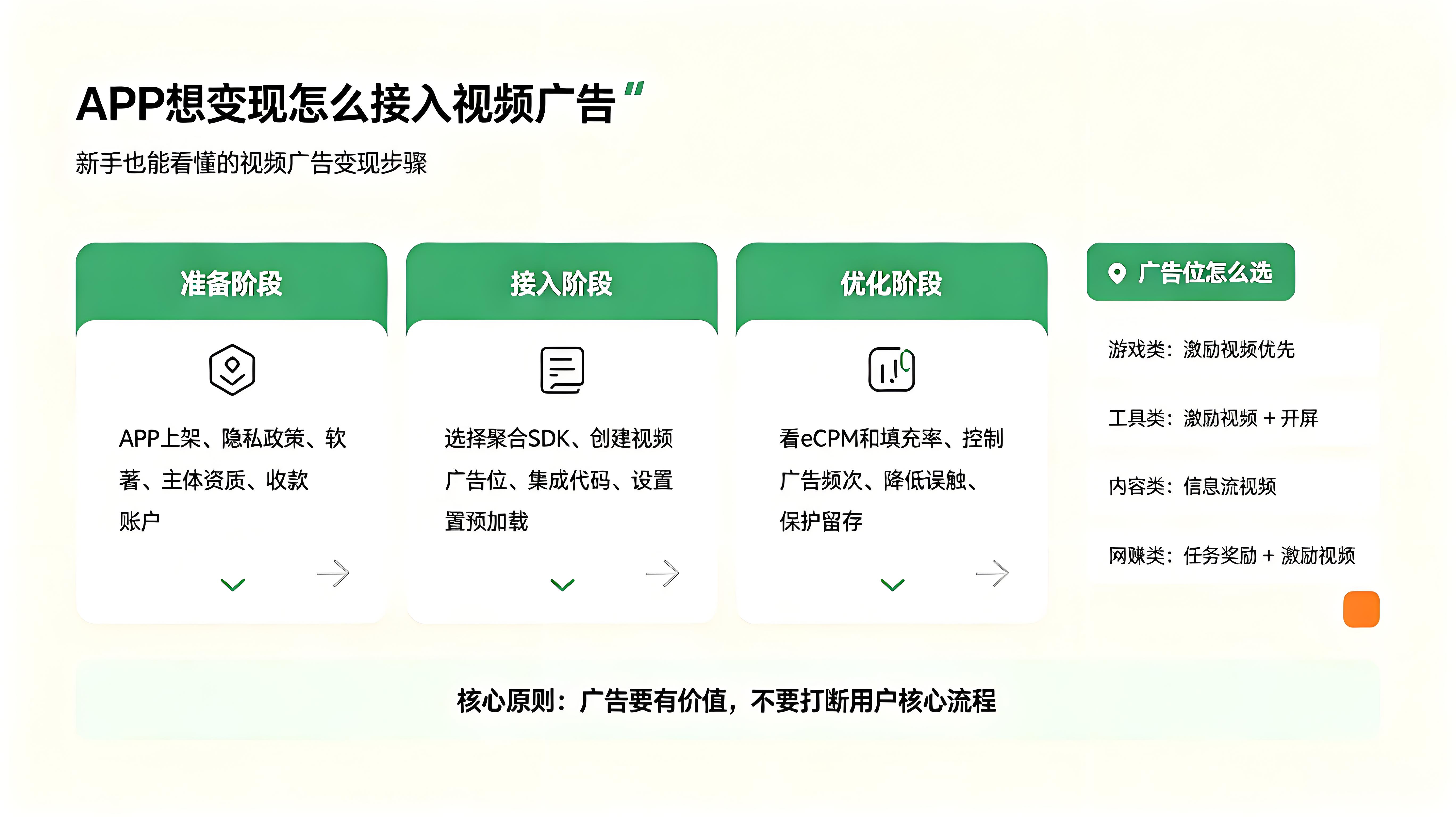 app想变现怎么接入视频广告?