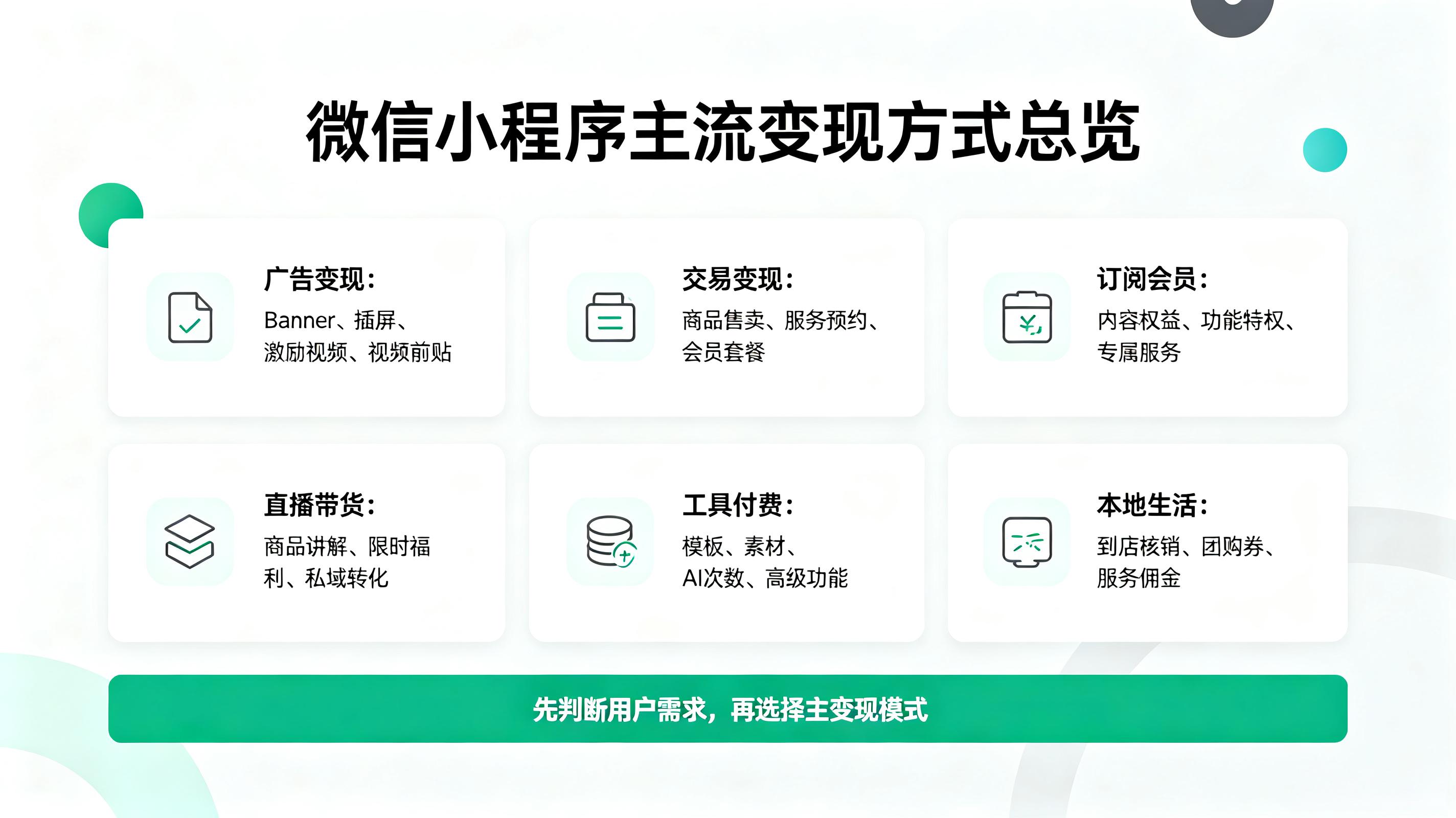 微信小程序变现方式有哪些?