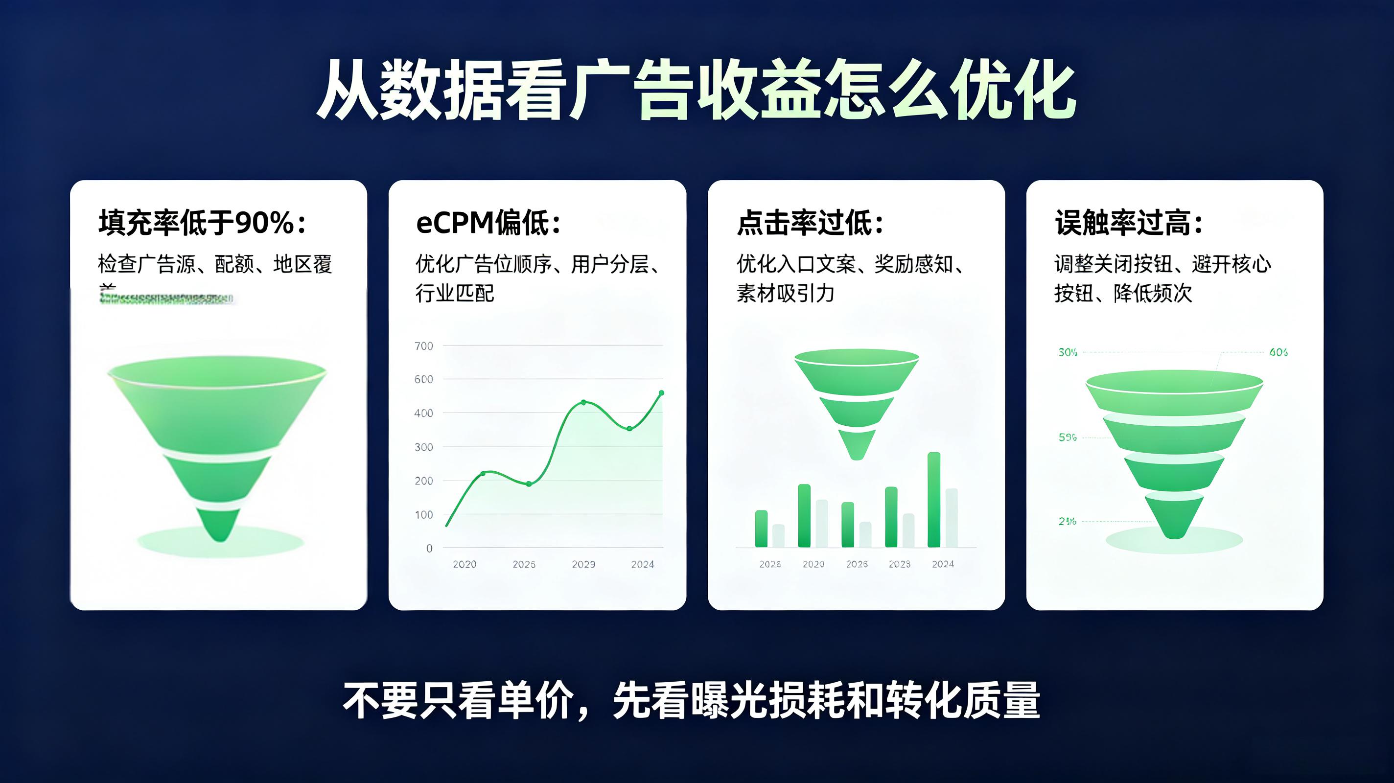微信小程序变现广告收益怎么提高?
