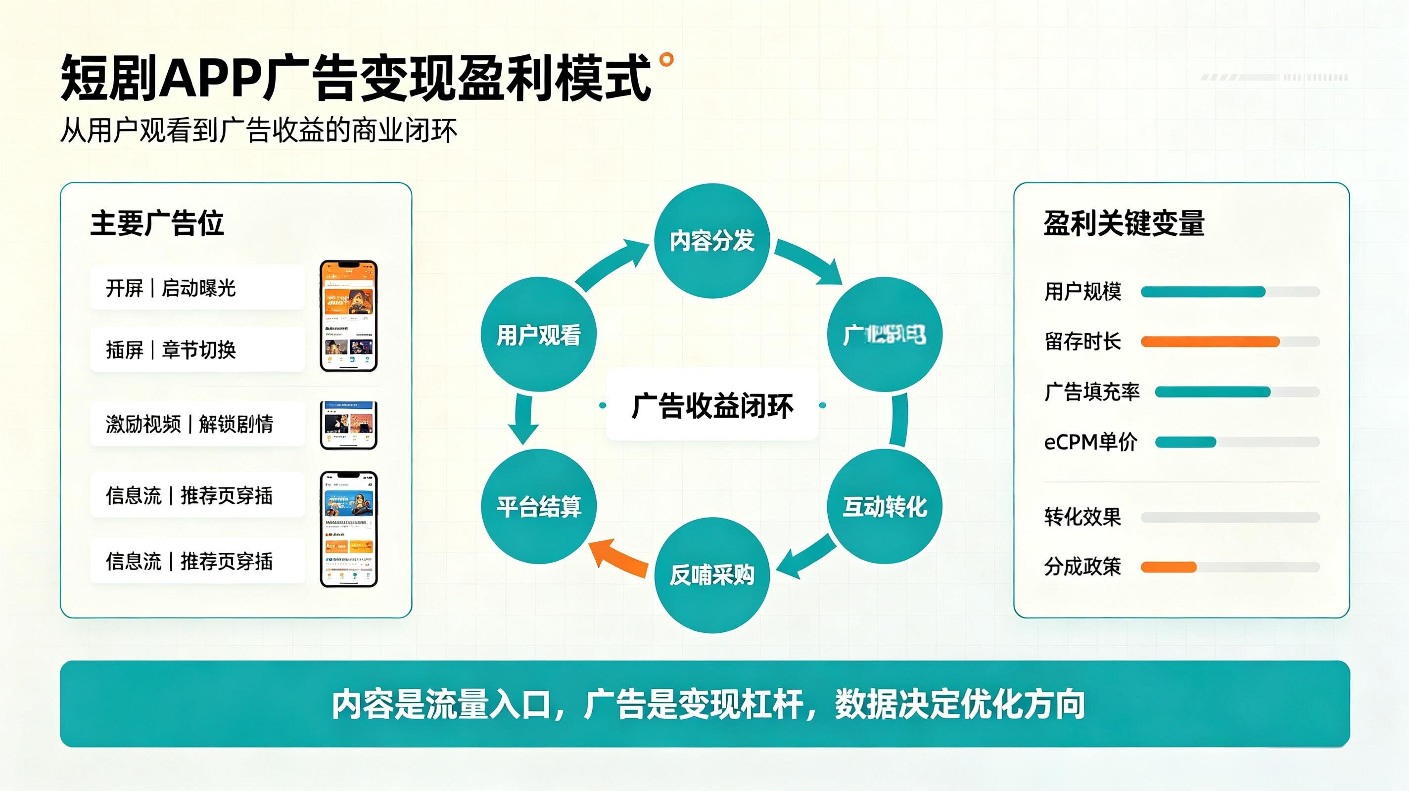 短剧APP广告变现盈利模式有哪些?