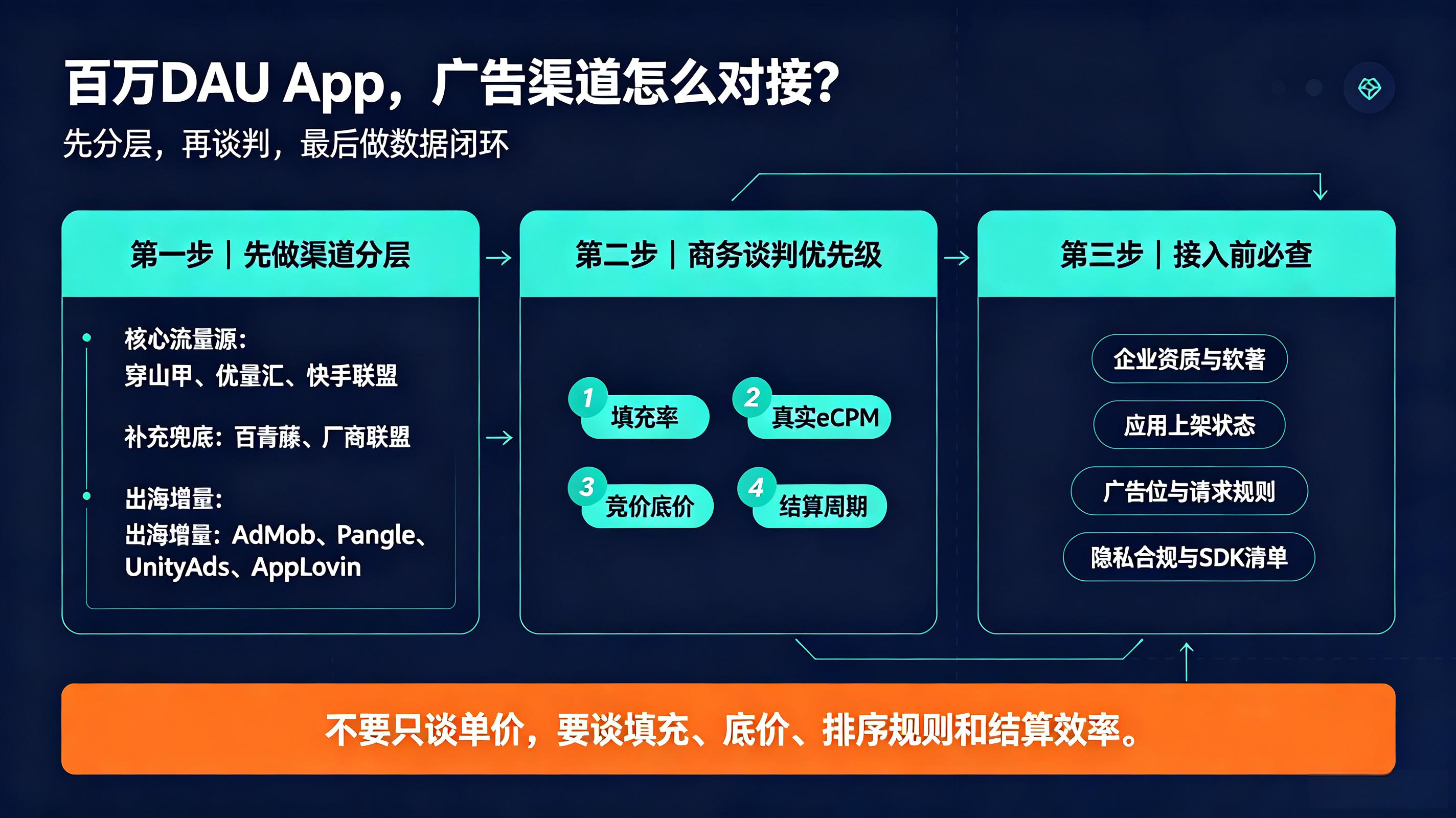 APP有百万DAU怎么对接广告渠道商务?