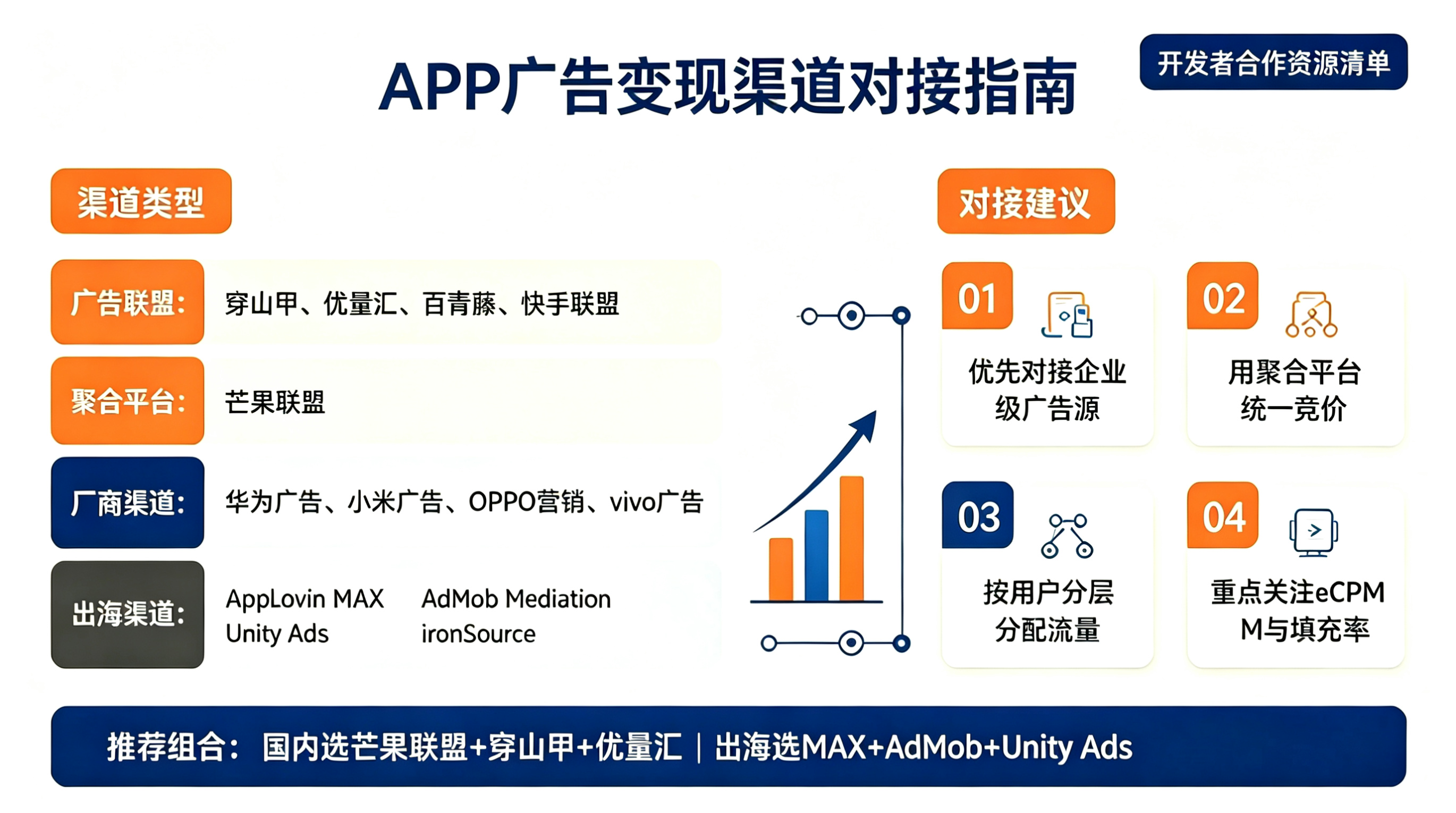 有什么渠道适合对接APP广告变现和合作资源?