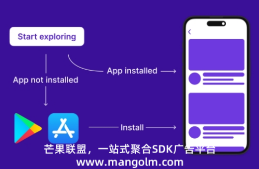 app广告视频接入
